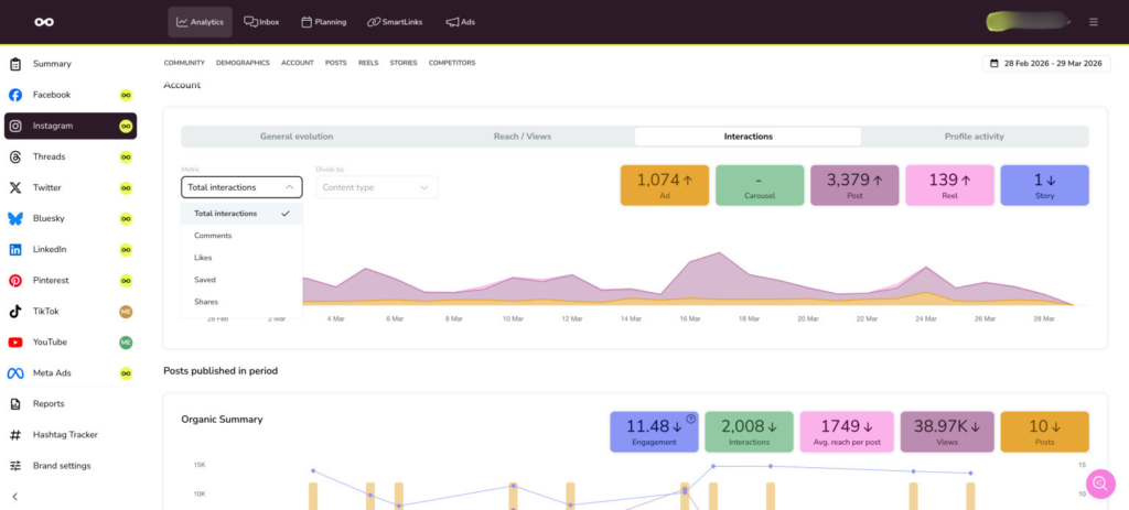 Metricool analytics dashboard showing Instagram interactions, engagement rate, reach, and post performance for a solopreneur brand