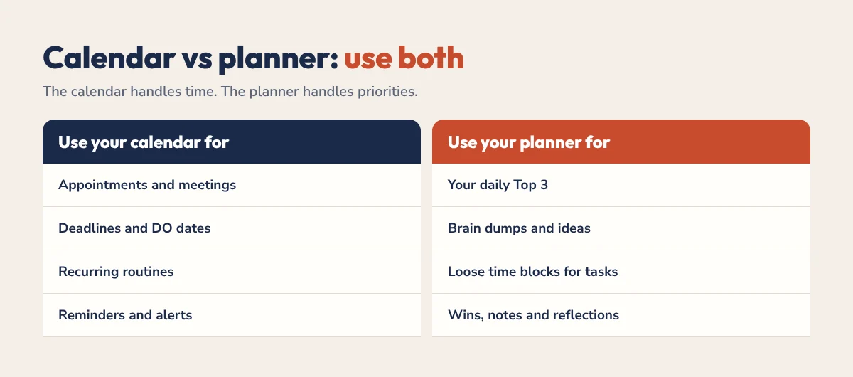 What to put in your calendar vs your planner with ADHD