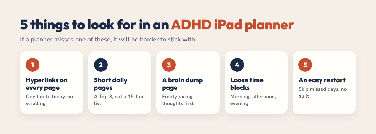 5 things to look for in an ADHD iPad planner: hyperlinks, short daily pages, brain dump, loose time blocks, easy restart
