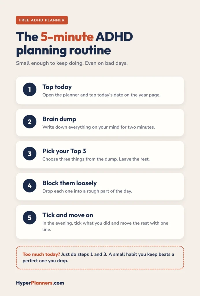 The 5-minute ADHD planning routine in 5 steps: tap today, brain dump, pick your Top 3, block them loosely, tick and move on