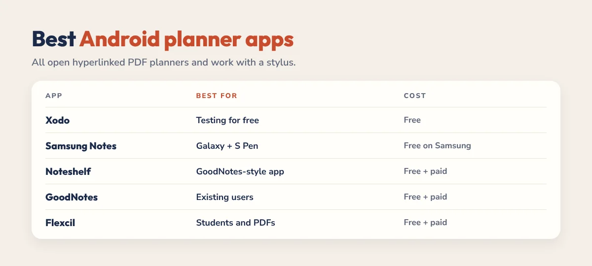 Best Android planner apps: Xodo, Samsung Notes, Noteshelf, GoodNotes and Flexcil compared