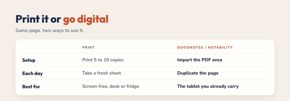 Use the daily planner template printed or in GoodNotes and Notability