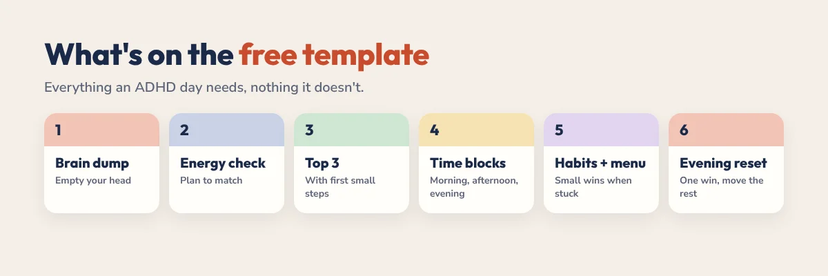 What is on the free ADHD daily planner template: 6 sections