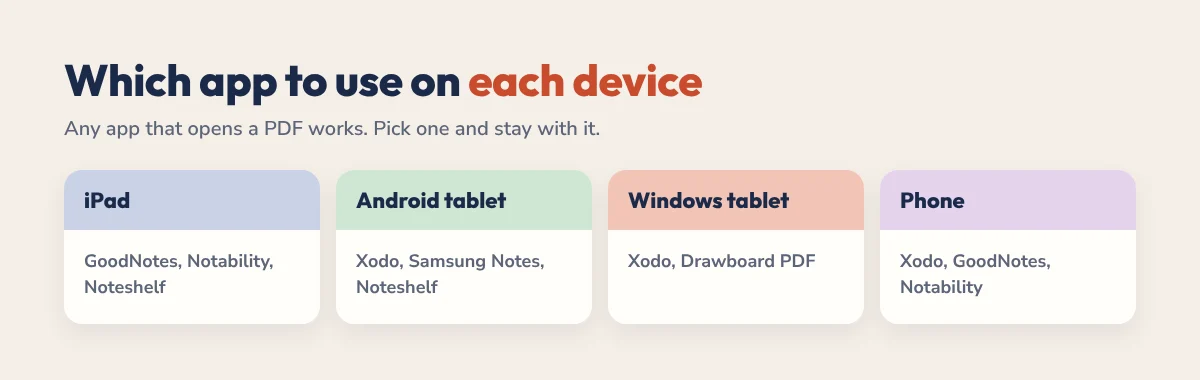 Which digital planner app to use on iPad, Android tablet, Windows tablet and phone