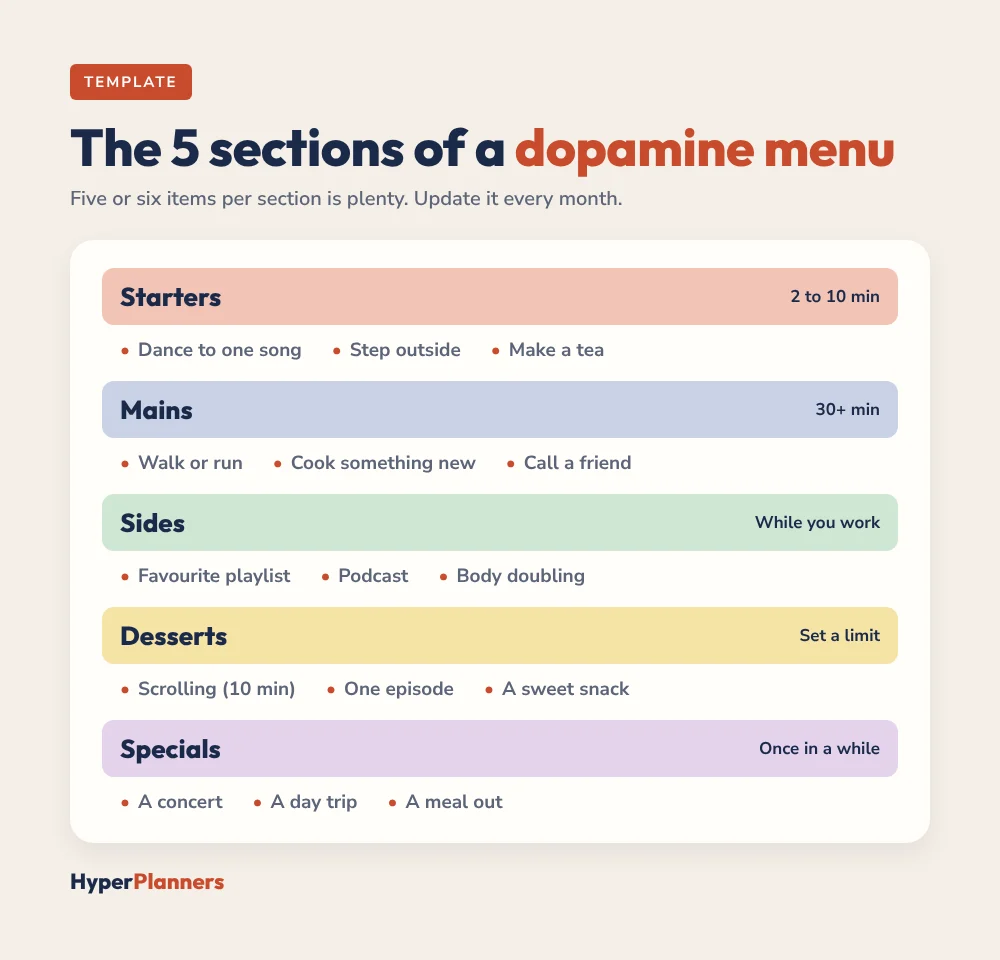 Dopamine menu template with 5 sections: starters, mains, sides, desserts and specials
