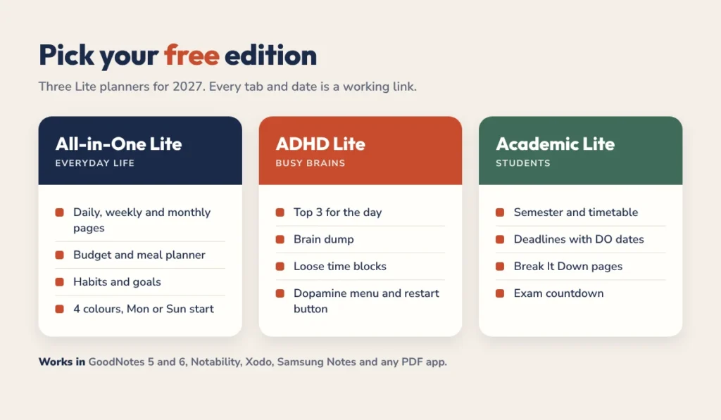 Three free GoodNotes planner editions for 2027: All-in-One Lite, ADHD Lite and Academic Lite, with the main pages in each
