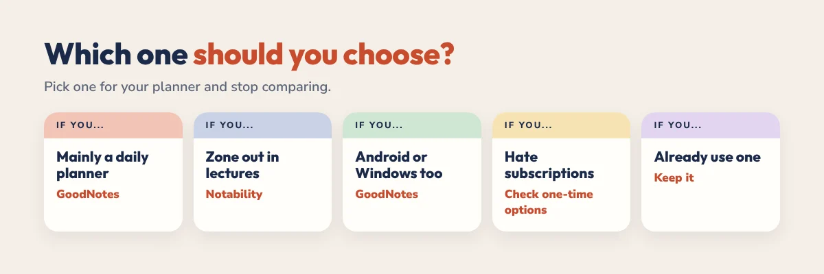 Which to choose: GoodNotes for daily planning or Android and Windows, Notability for lectures, keep the app you already use
