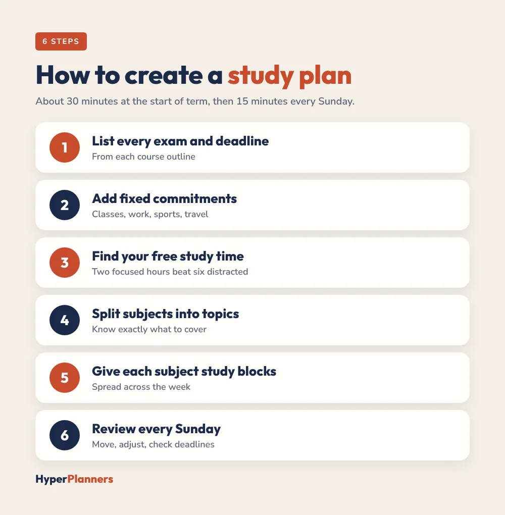 How to create a study plan in 6 steps