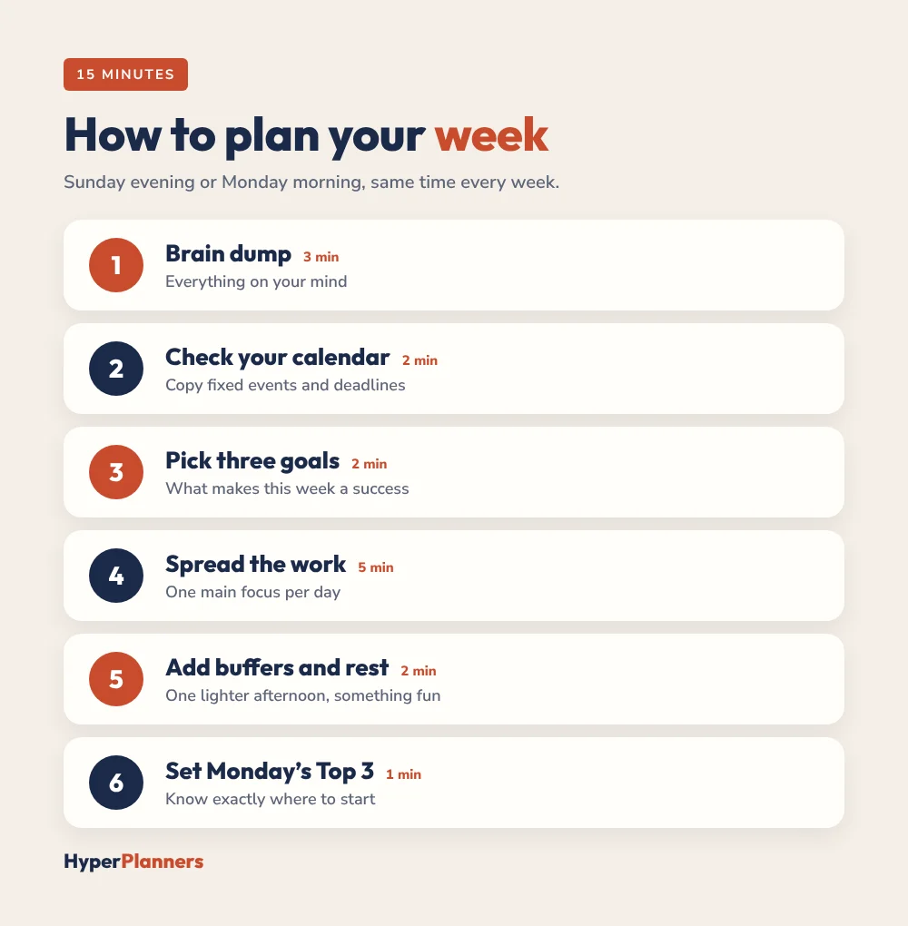 How to plan your week in 15 minutes: 6 steps