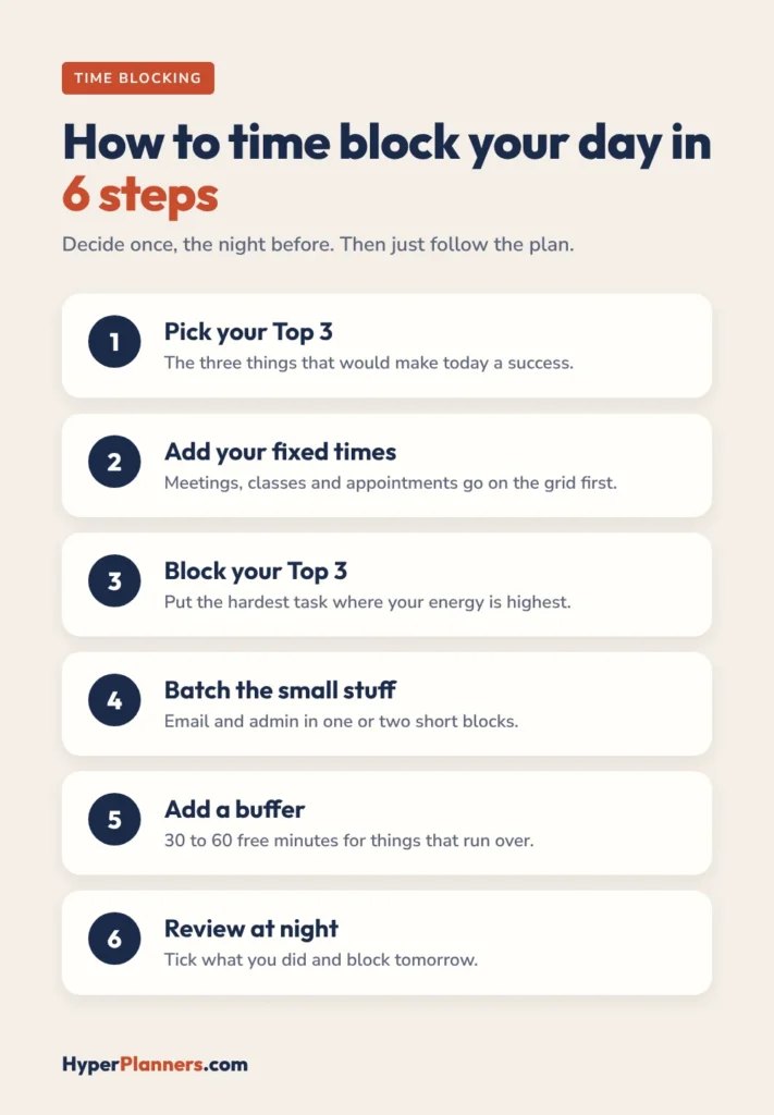 How to time block your day in 6 steps: pick your Top 3, add fixed times, block your Top 3, batch small tasks, add a buffer, review at night