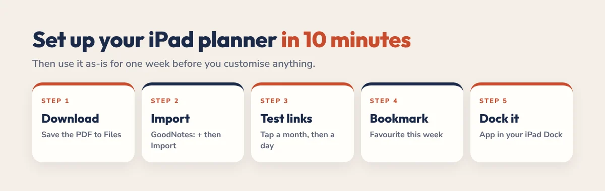 How to set up an iPad planner in 10 minutes: download, import, test links, bookmark, add to Dock