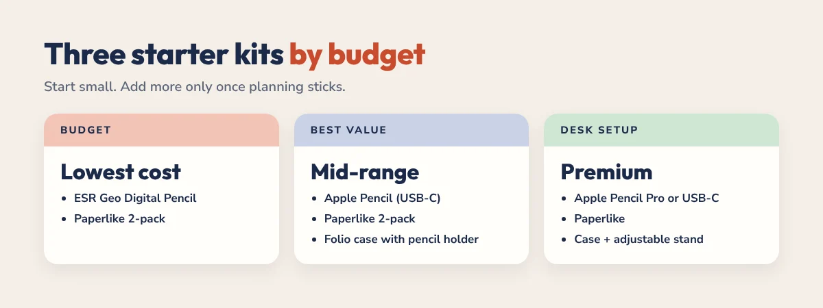 Three iPad planning starter kits: budget, best value and desk setup