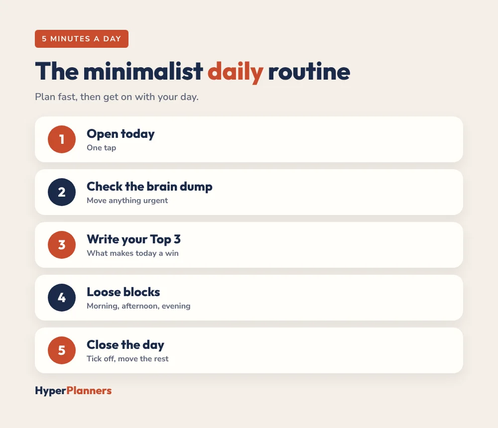 5-minute minimalist daily planning routine: open today, check the brain dump, Top 3, loose blocks, close the day