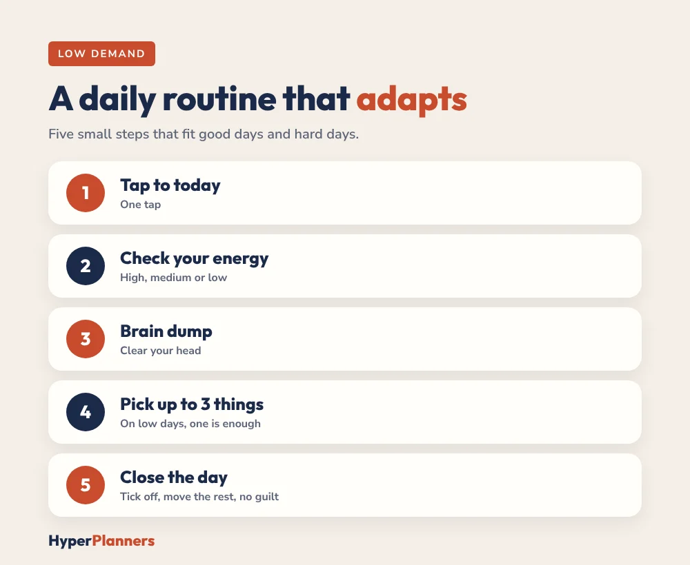 Low-demand daily planning routine: tap to today, check your energy, brain dump, pick up to 3 things, close the day