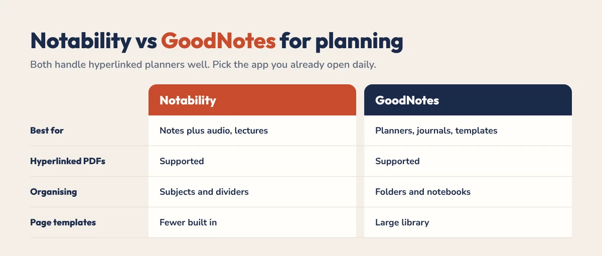 Notability vs GoodNotes for digital planning