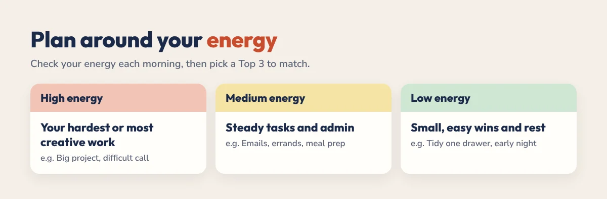 How to plan around high, medium and low energy with ADHD