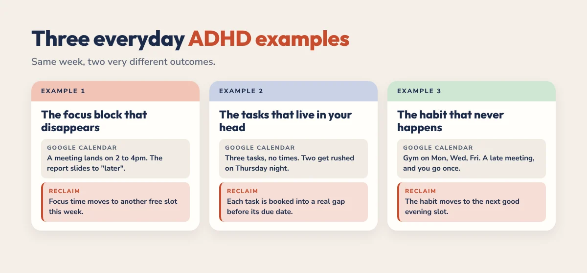 Three ADHD examples comparing Google Calendar and Reclaim: focus block, tasks and habits