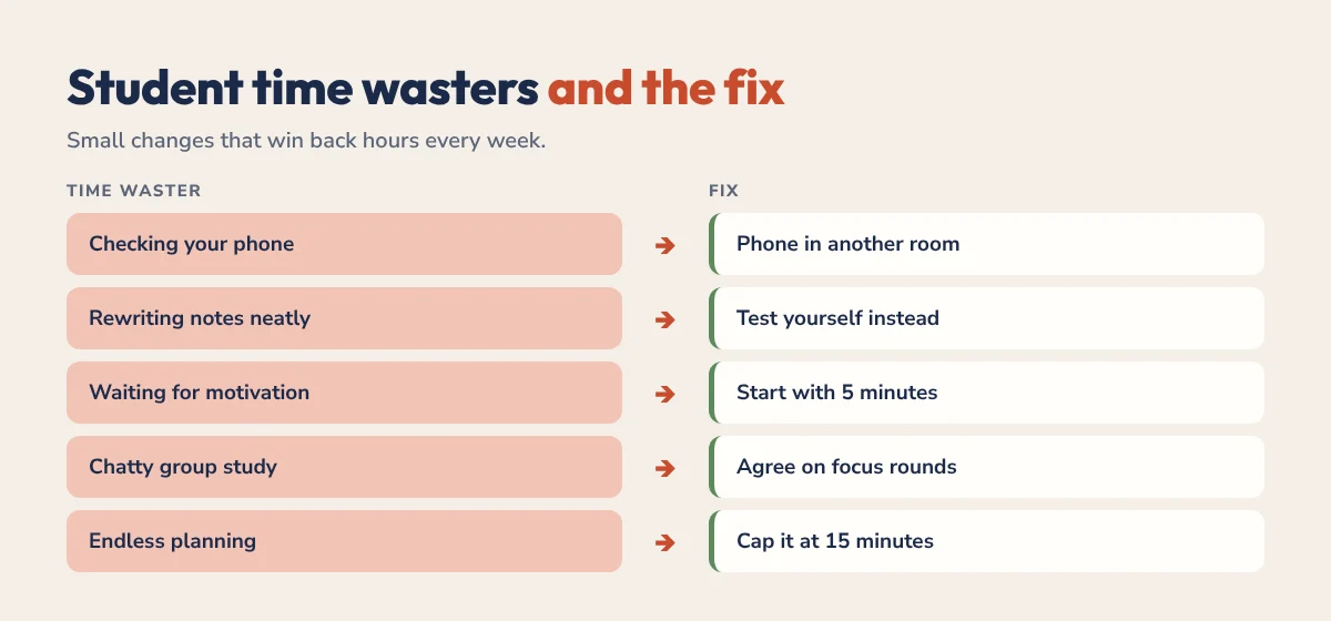 Common student time wasters and how to fix them