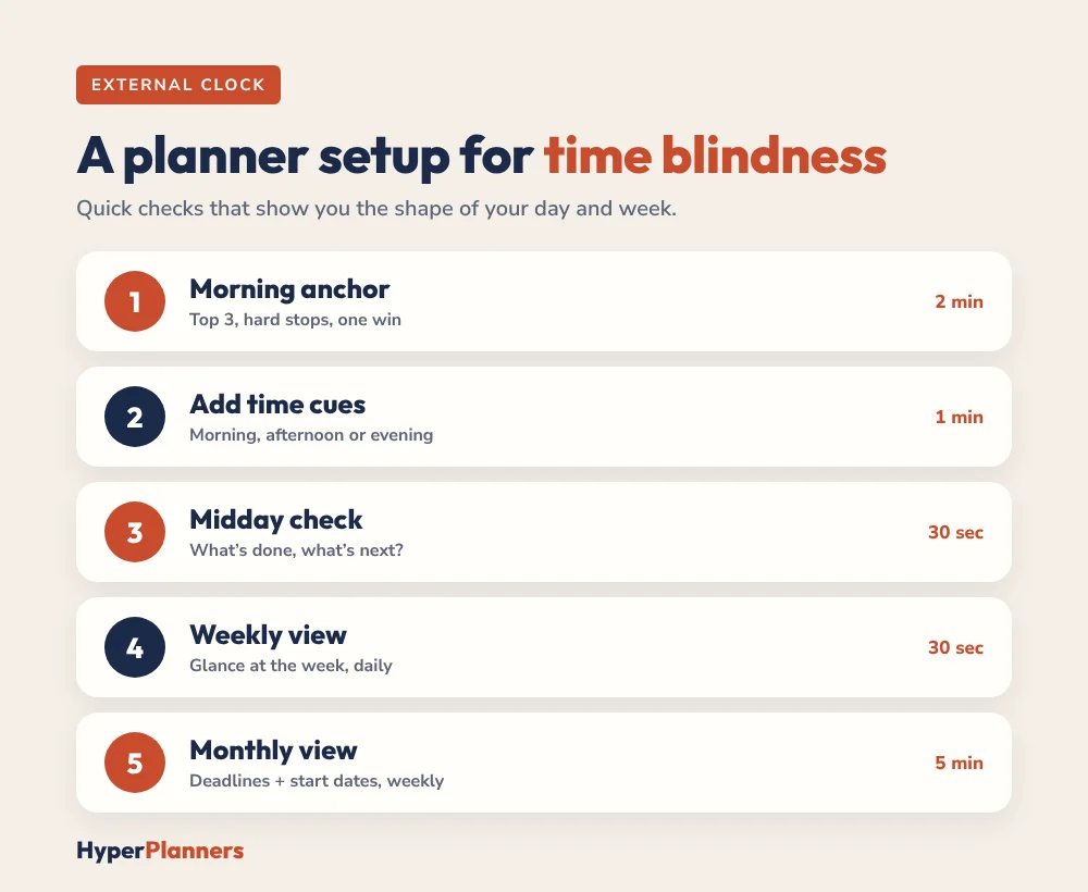 Planner setup for ADHD time blindness: morning anchor, time cues, midday check, weekly view, monthly view