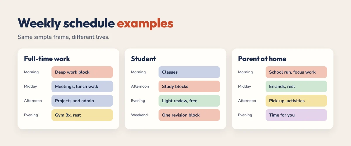 Weekly schedule examples for full-time work, students and parents