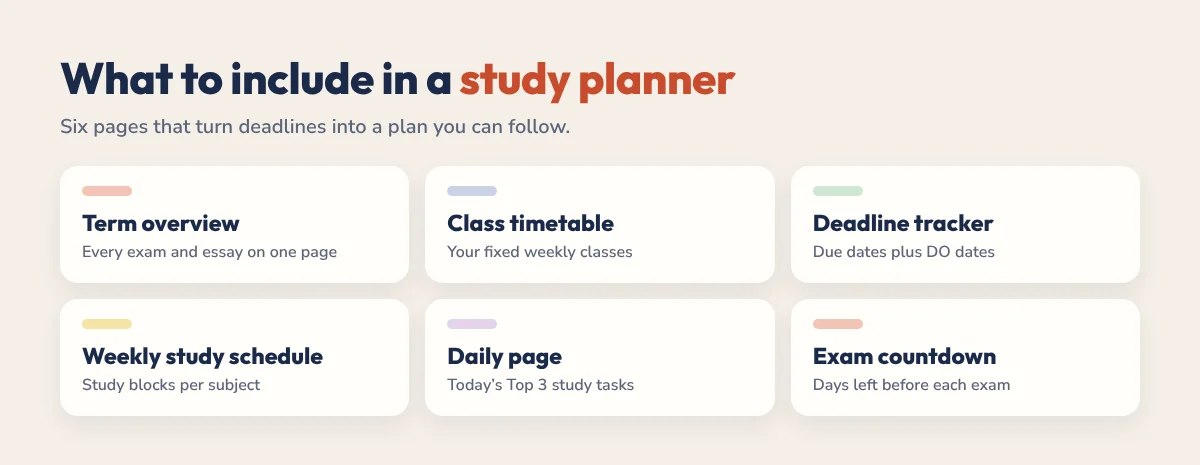 What to include in a study planner: term overview, timetable, deadline tracker, weekly schedule, daily page, exam countdown