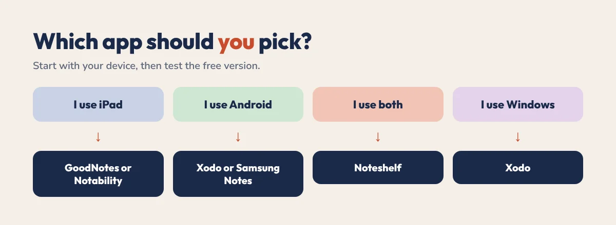Which digital planner app to choose for iPad, Android, both or Windows