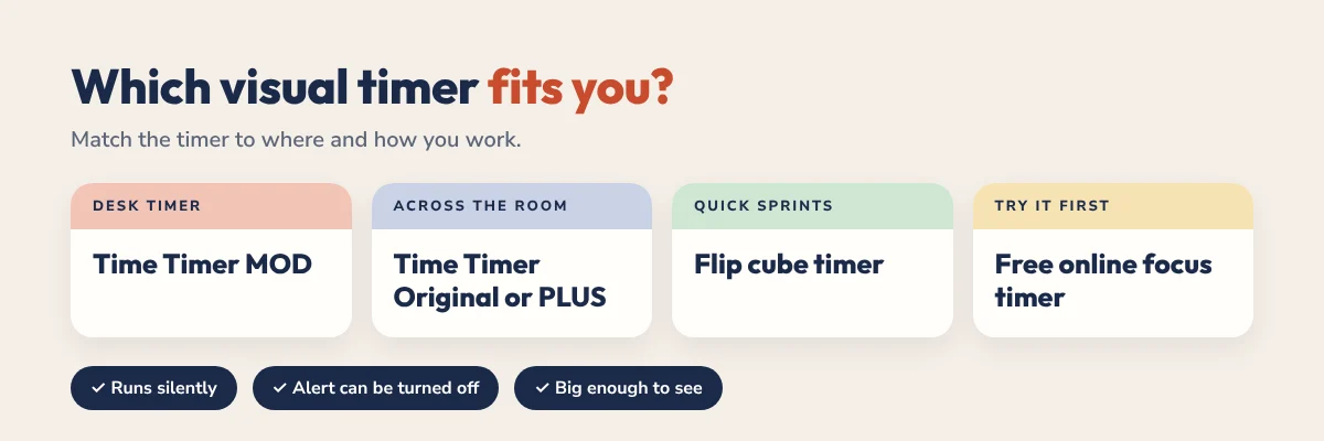 Which visual timer fits you: Time Timer MOD for desks, Original or PLUS for across the room, a flip cube for sprints, or a free online focus timer